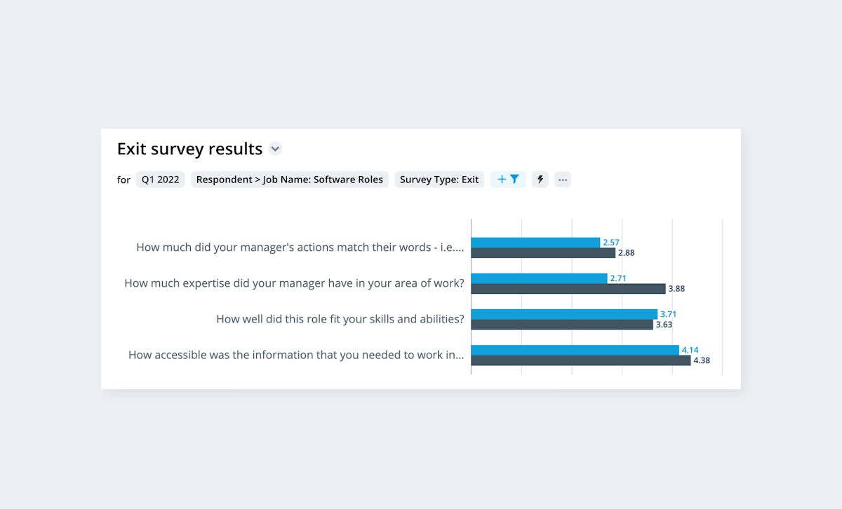 Exit surveys reveal different reasons for leaving.