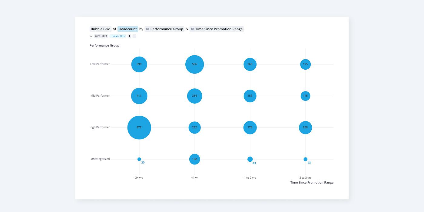 People analytics dashboard showing headcount metrics.