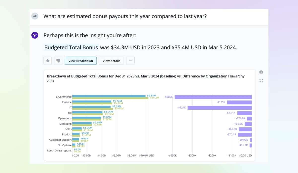 Vee answers total rewards questions like estimated bonus payouts instantly.