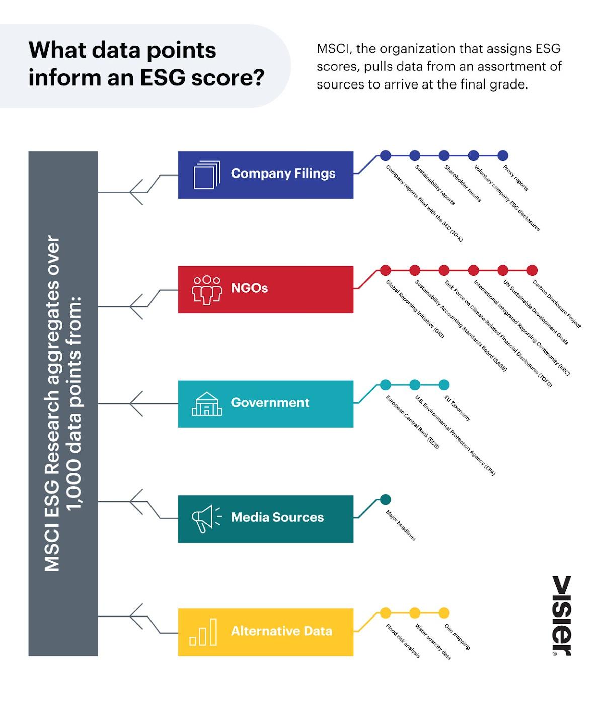 Corporate Responsibility ESG Infograph