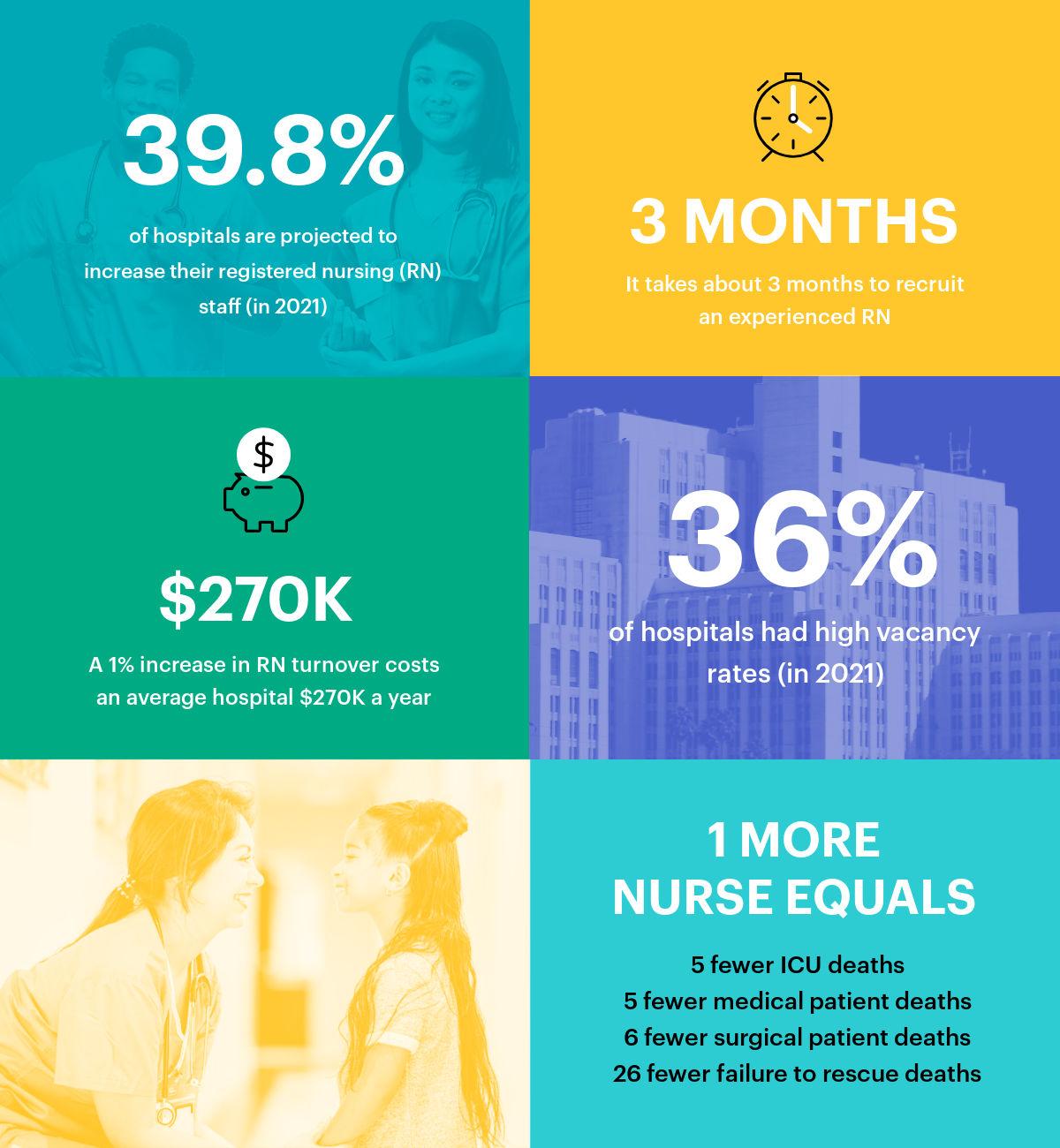 Using People Data to Combat the Nursing Shortage