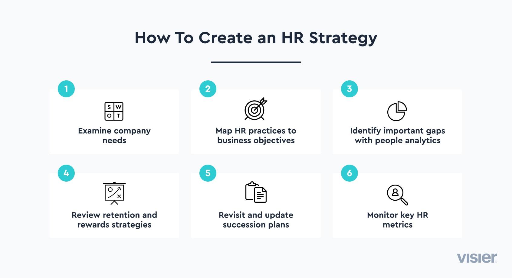Infographic explaining six steps to creating an HR strategy