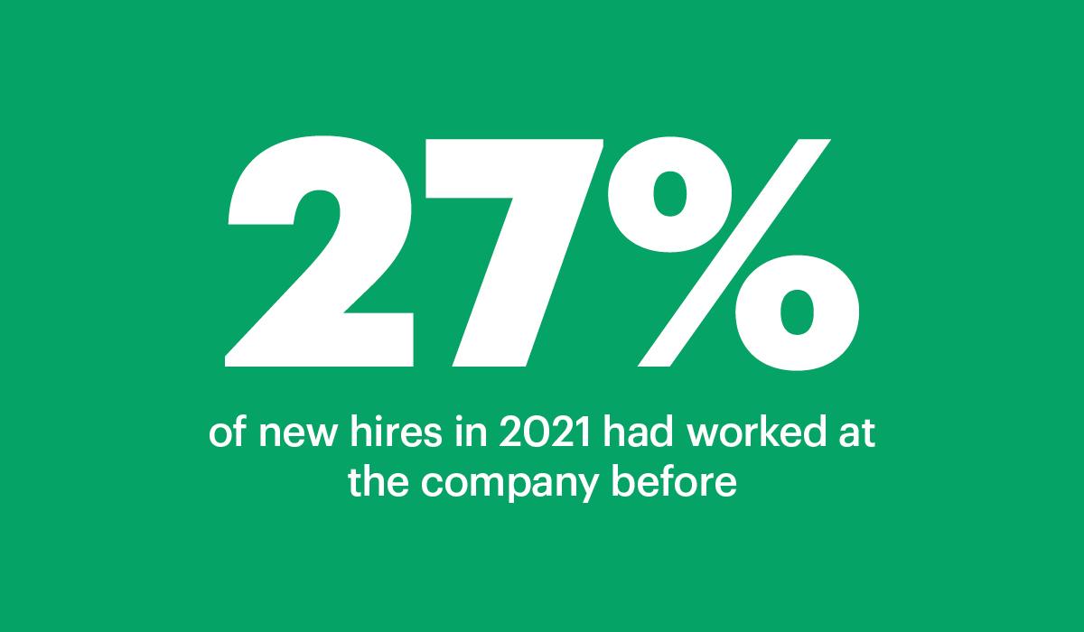 Meet the Rehire: Boomerang Employees Statistic