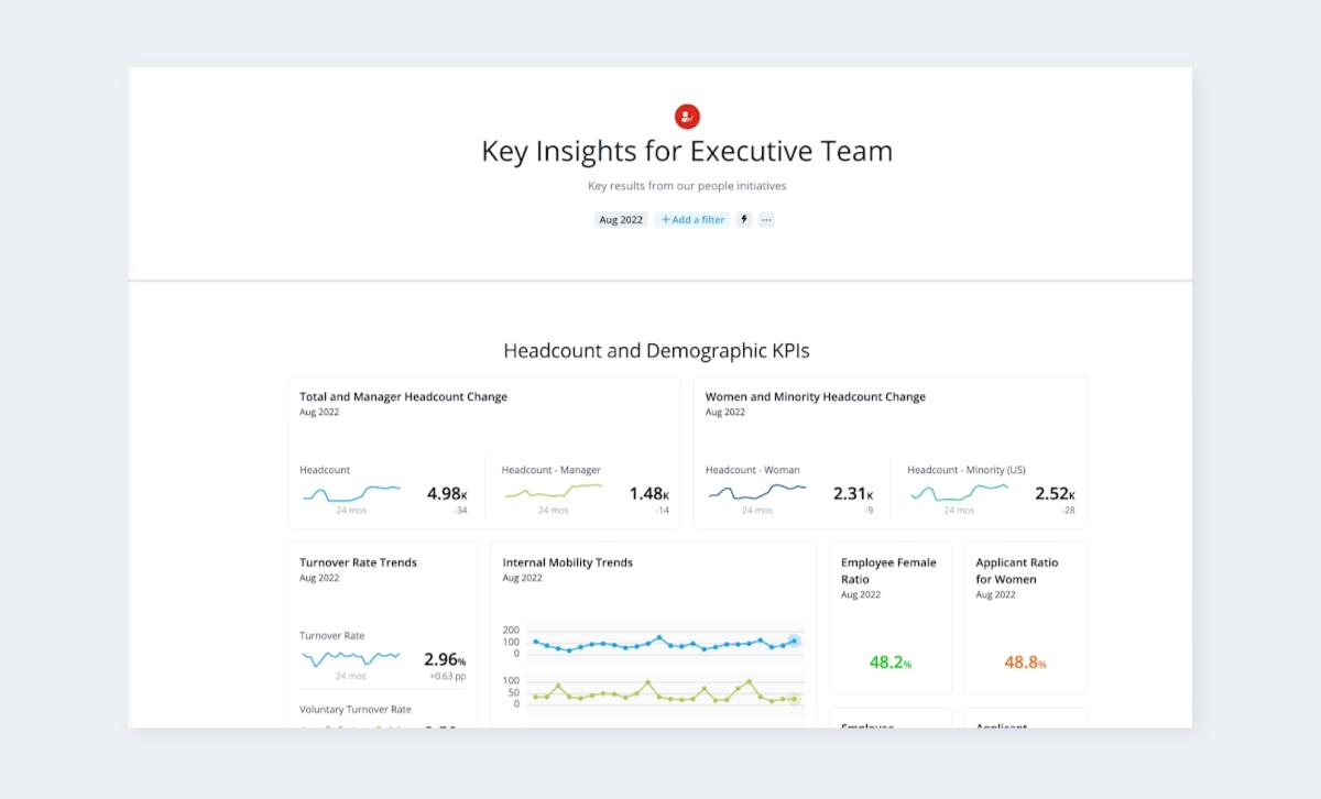 Executive HR Dashboard