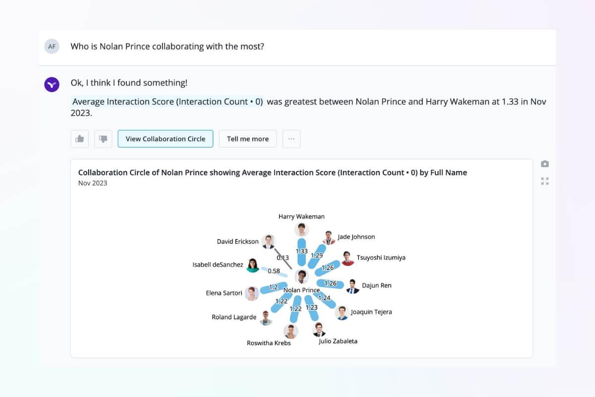 An example of a question Vee can answer for line managers about employee collaboration.