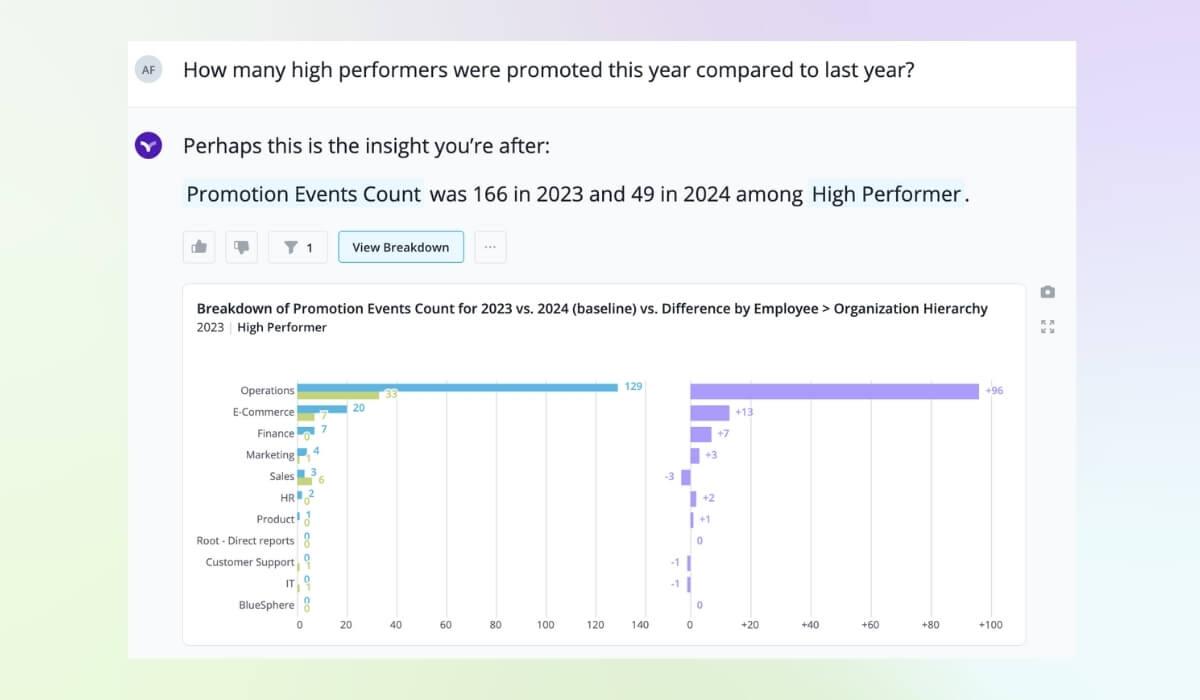 Vee answers total rewards questions about high performer promotions instantly.