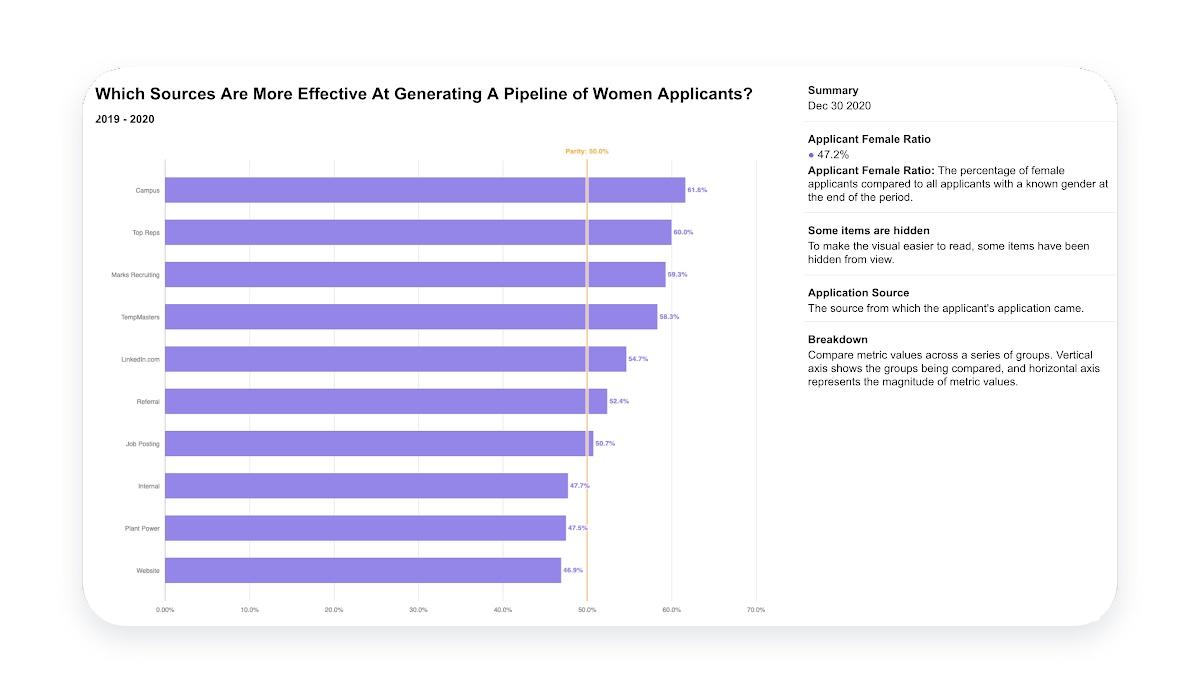diversity and inclusion chart which sources are more effective at generating a pipeline of women applicants?