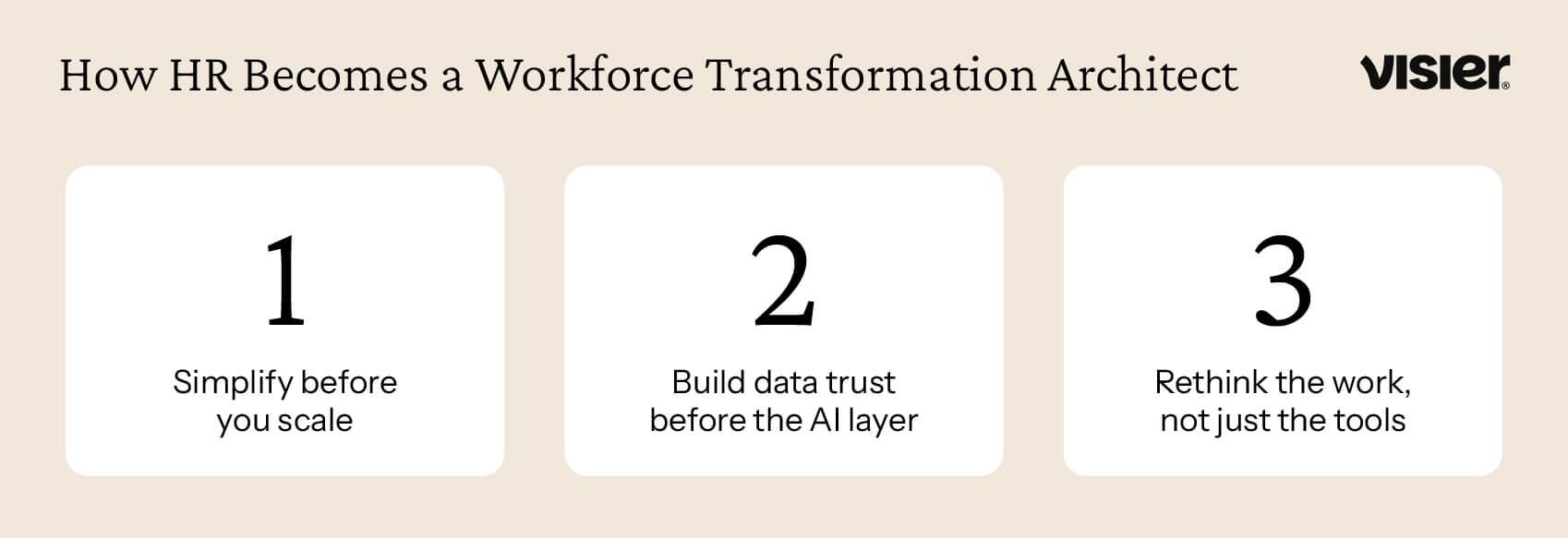 How HR becomes a workforce transformation architect