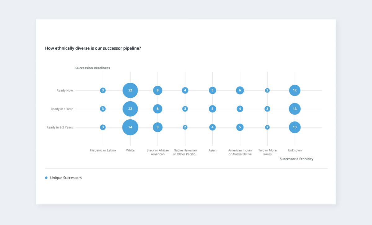 succession-planning-bubble-chart-ethnically-diverse-succession-pipeline
