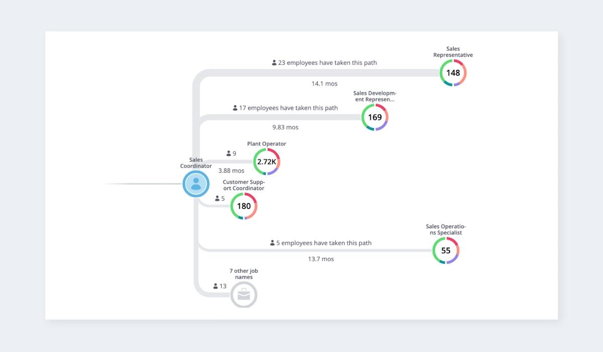 Employee Volume Change Graph4