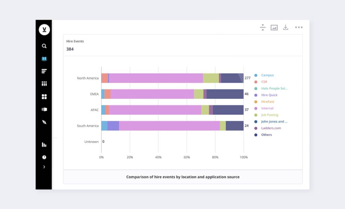 Chart showing comparison of hire events, a talent acquisition metric