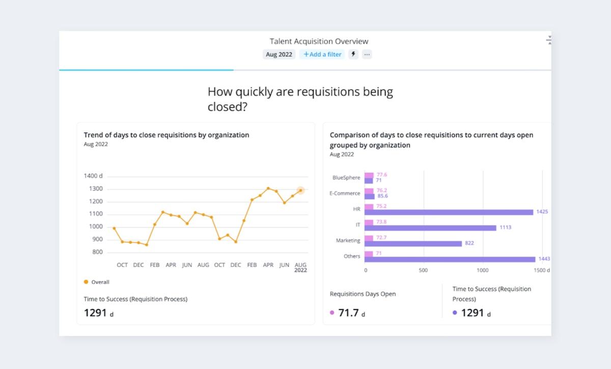 recruitment hr dashboard