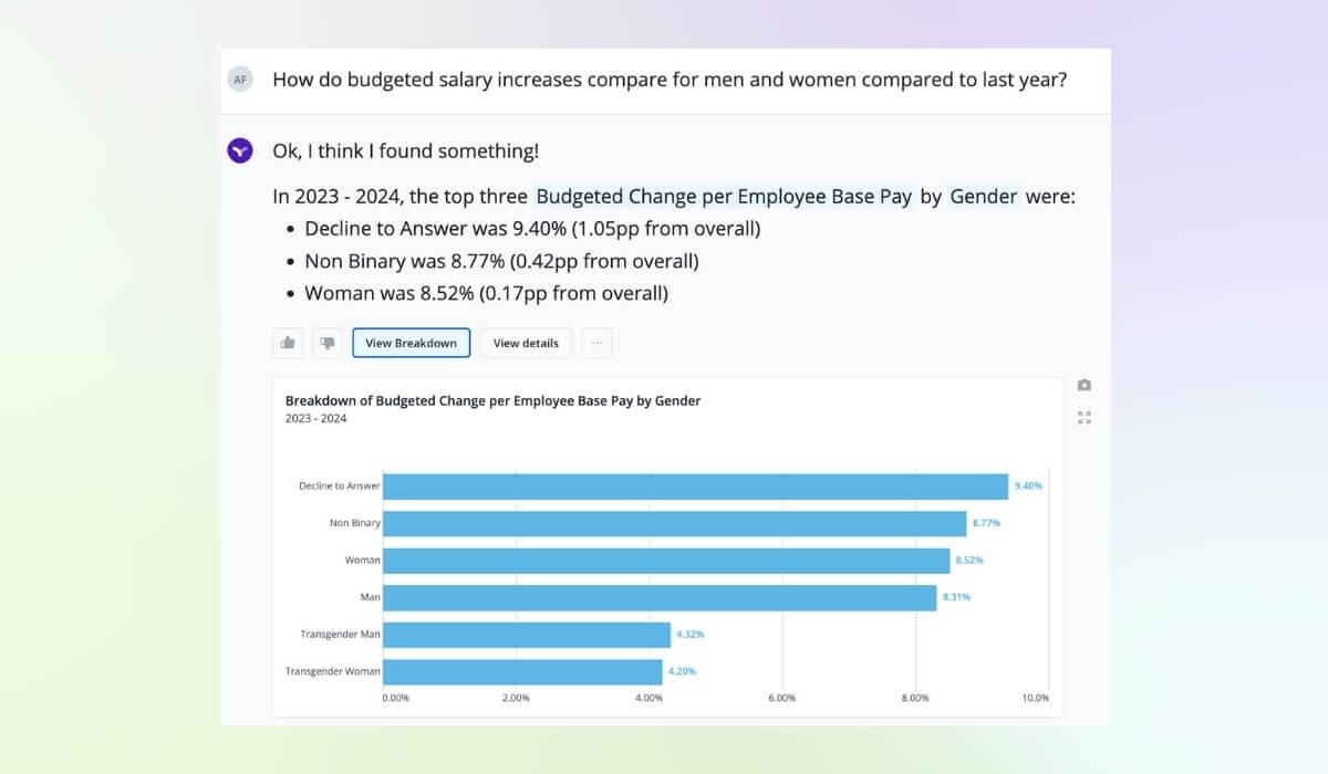 Vee answers questions like "How do budgeted salary increases compare for men and women compare to last year?"