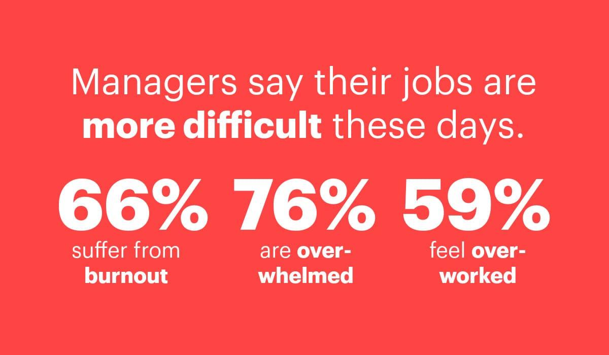 manager-burnout-stat