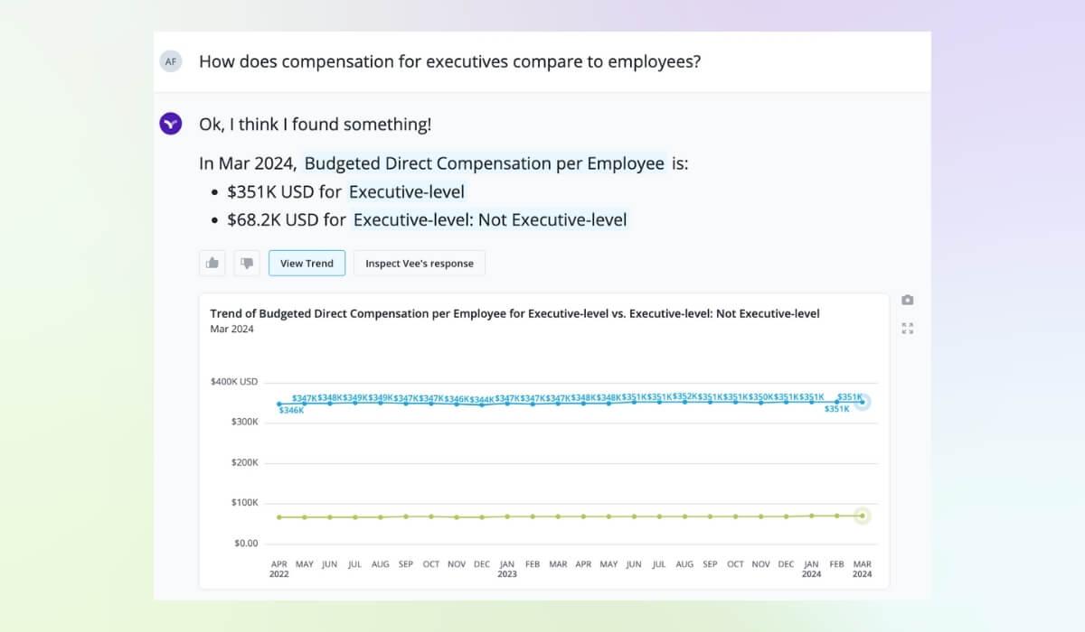 Vee answers total rewards questions about executive compensation.