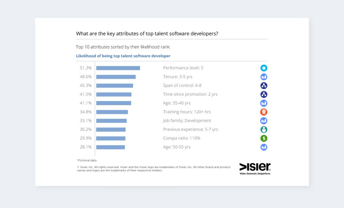 Data visualization showing what are the key attributes of top performing talent