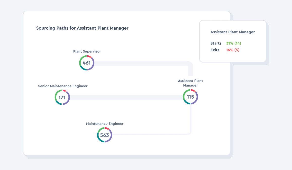 Manager Effectiveness and people analytics: sourcing paths