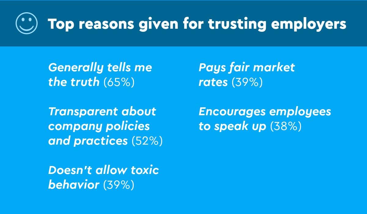 Reasons employees trust their employer