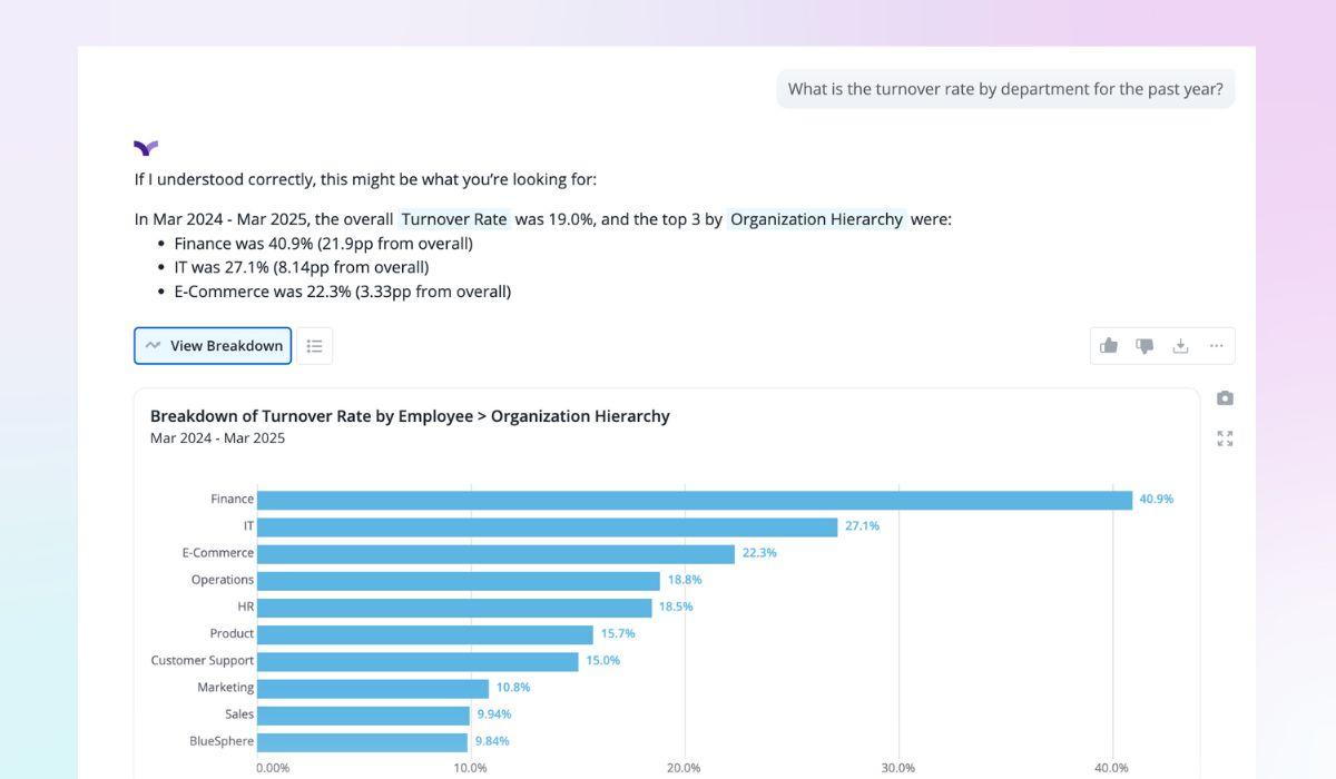 Vee genAI UI answering question "What is the turnover rate by department for the past year?"