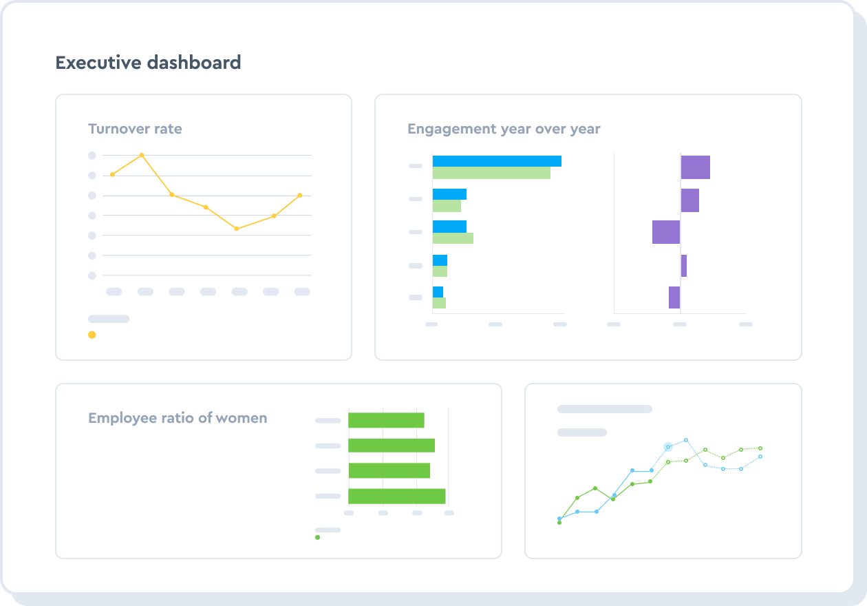 An executive dashboard with charts on turnover rate, engagement trends, employee ratio of women, and workforce data, using line, bar, and stacked bar graphs.