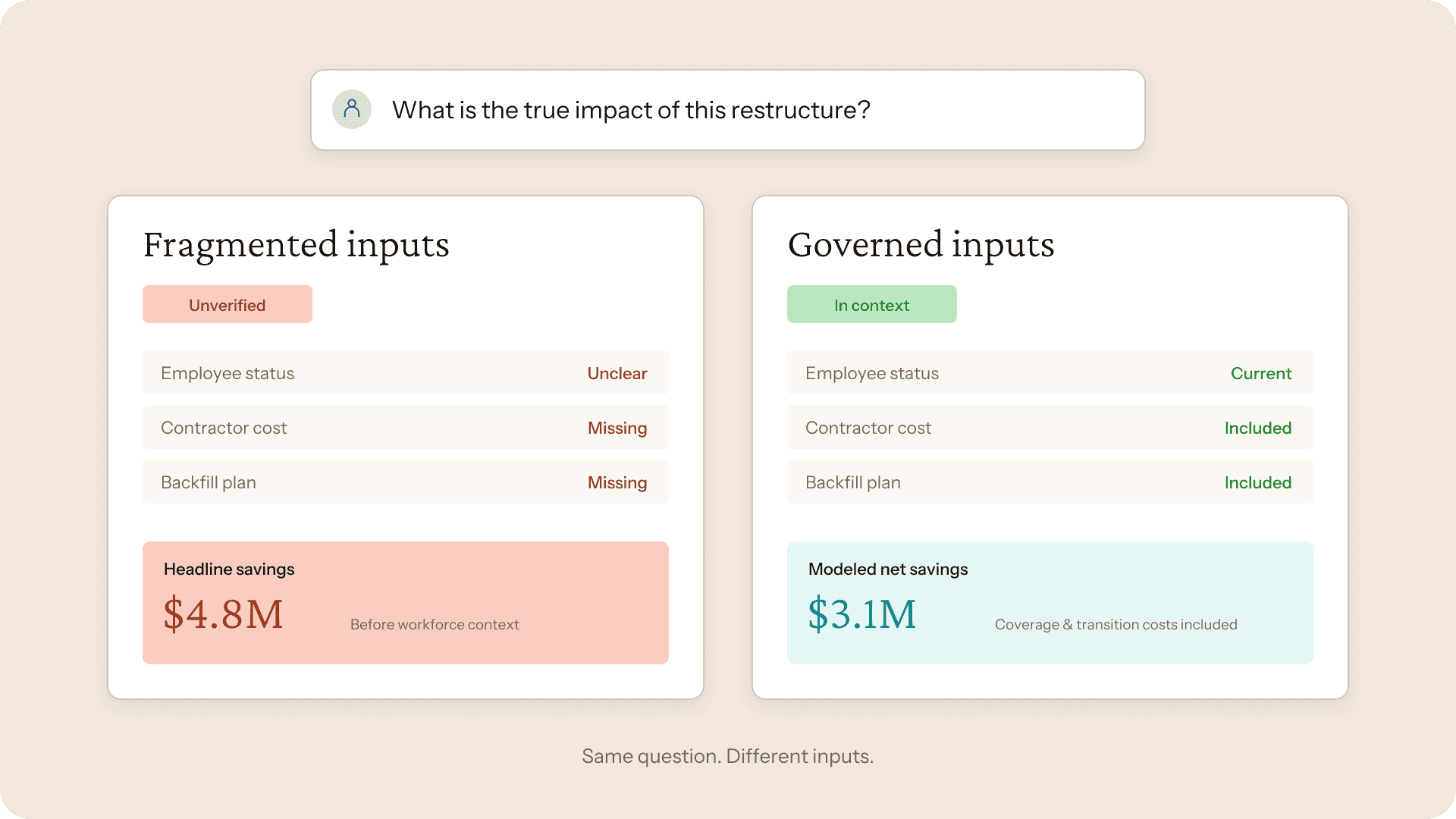 visier-workforce-gaps-02-data-foundation