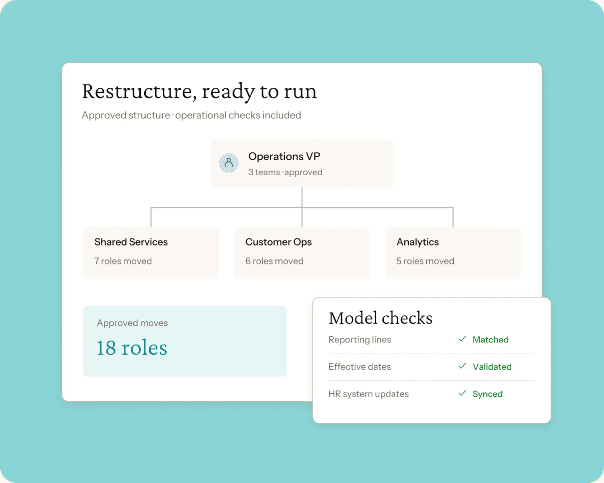 Restructure-ready org chart showing approved role moves and model checks for reporting lines, dates and HR system updates