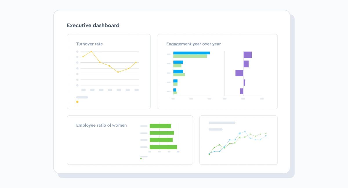 Visier UI Executive Dashboard