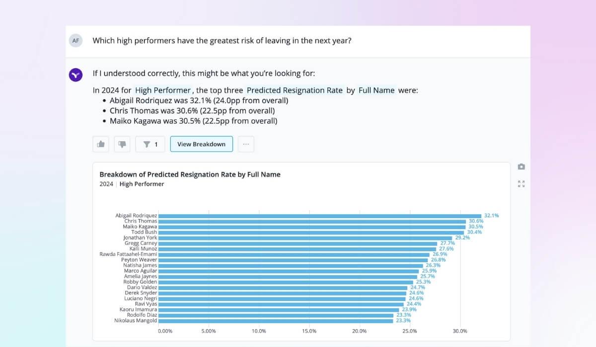 Vee can answer questions about high performer turnover risk fast.
