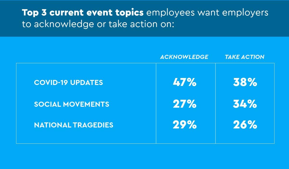 Employee Trust Survey