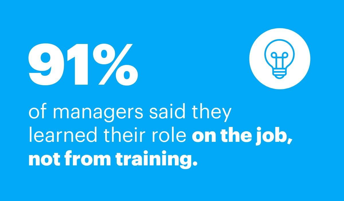 91% of managers said they learned their role on the job, not from training