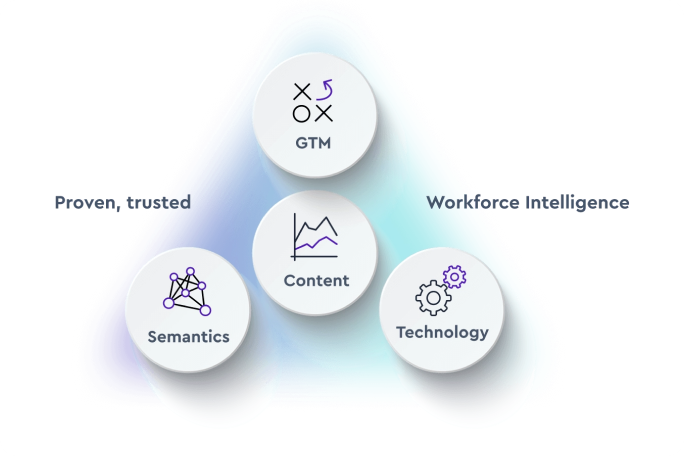 expertise-where-you-need-it