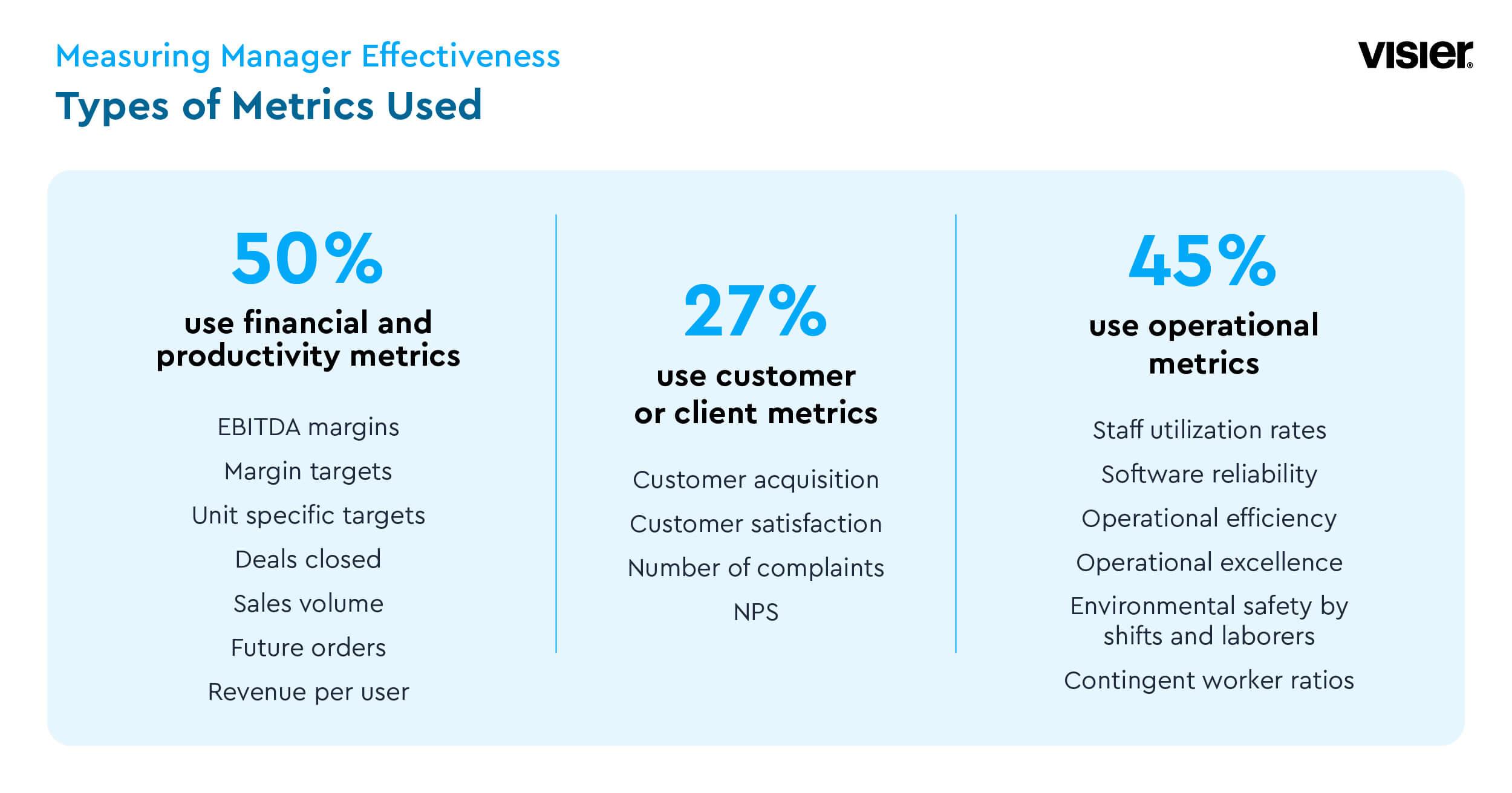 metrics to measure manager effectiveness