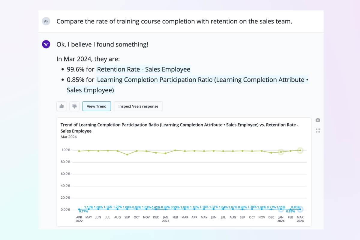 Vee can answer questions about training completion rates for HRBPs.