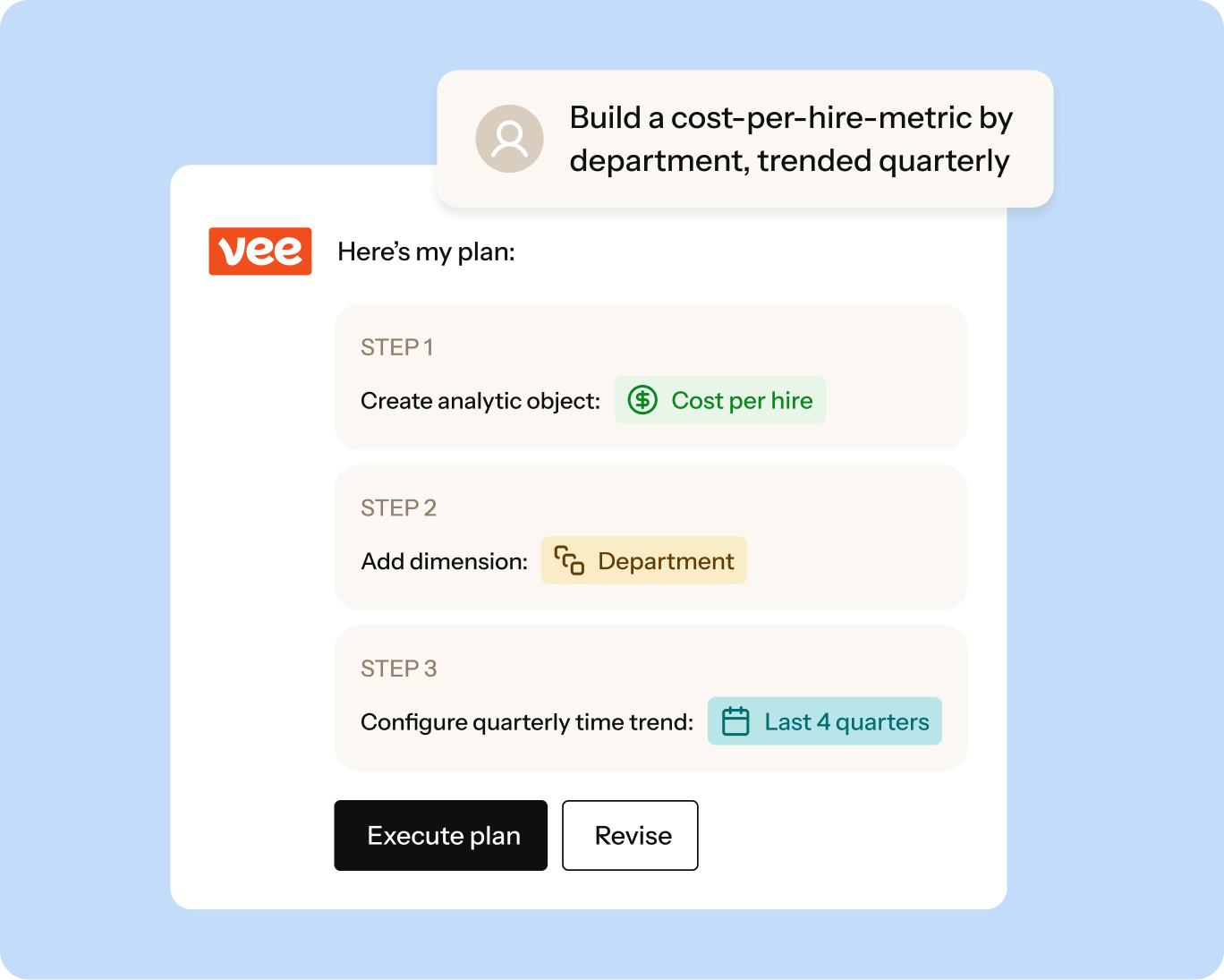 Visier AI - Data Models