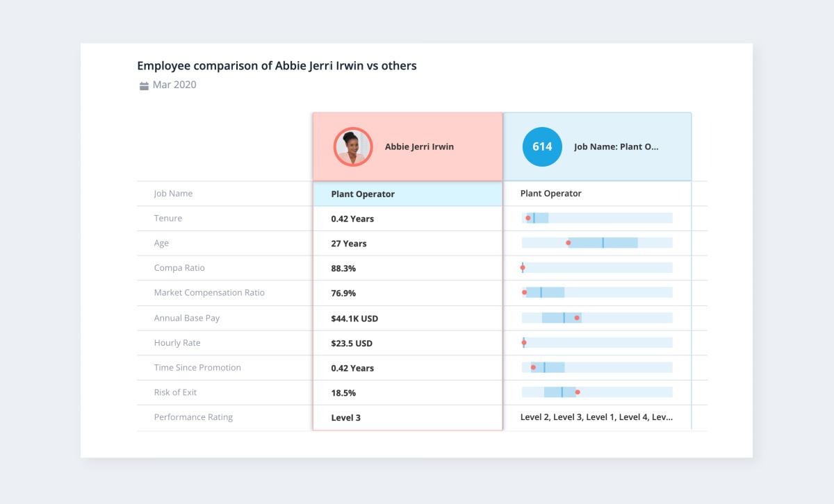 succession-planning-employee-comparison-view