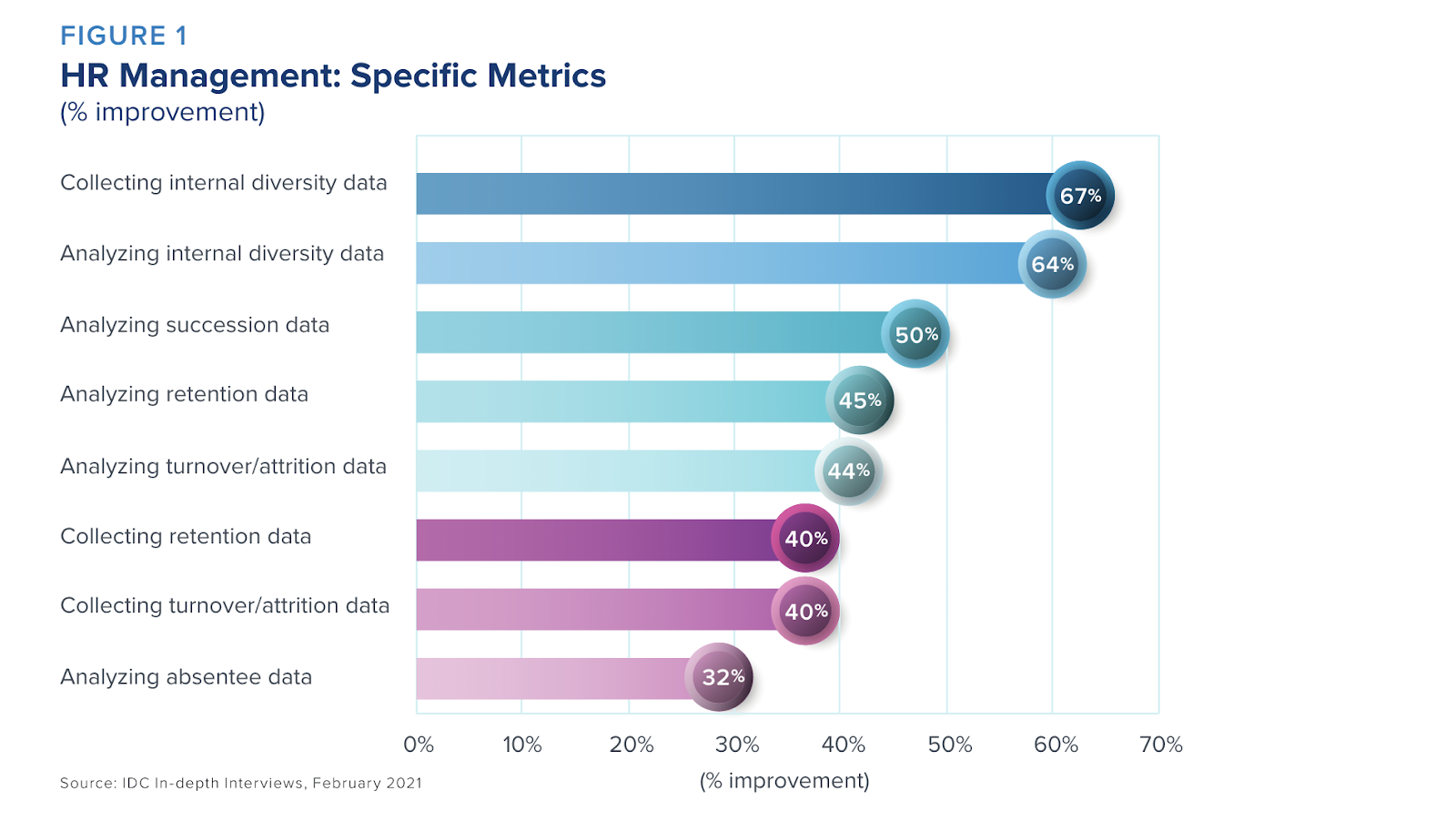IDC HR Metrics