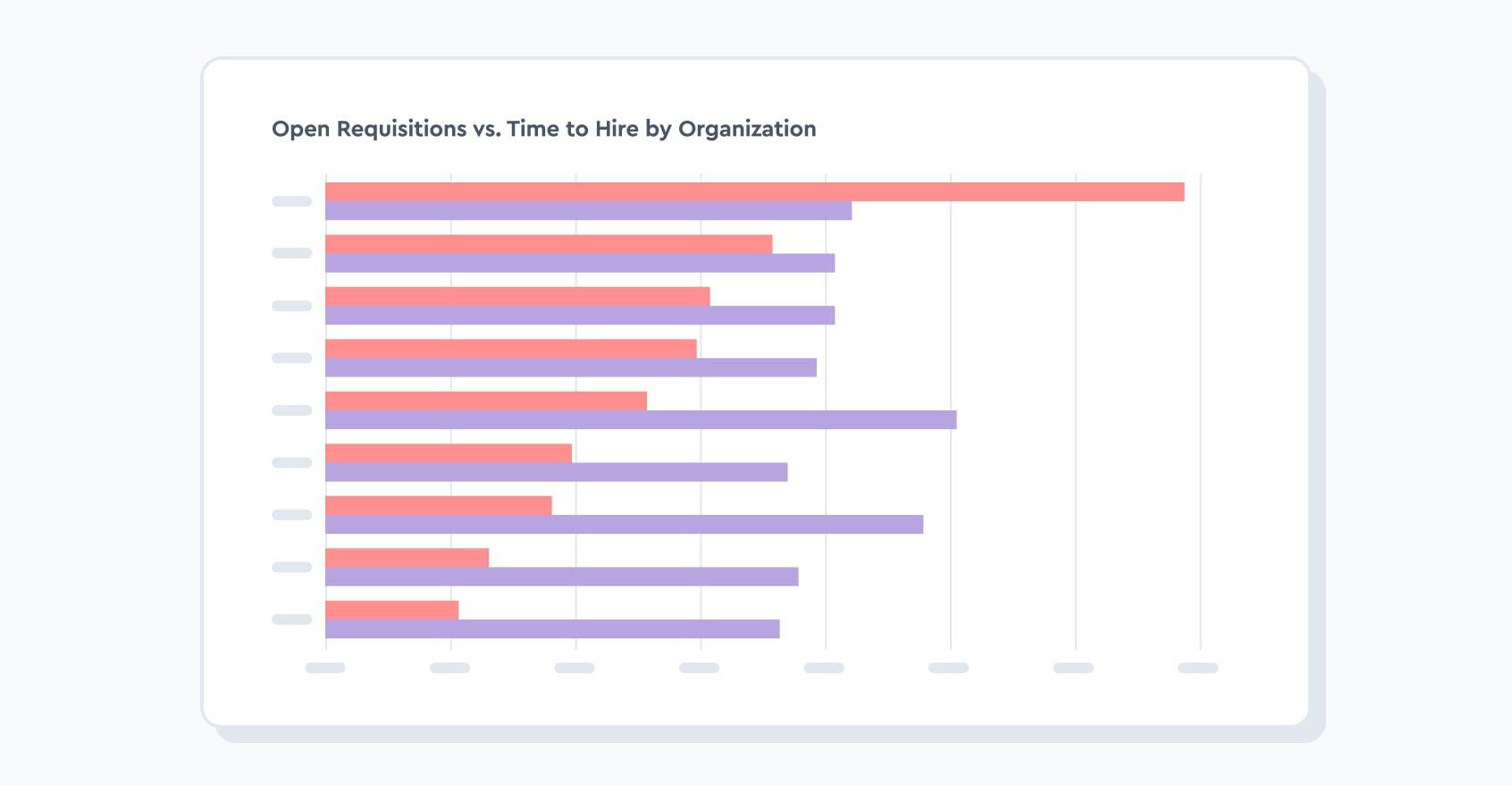 Visier's UI showing open requisitions vs. time to hire.