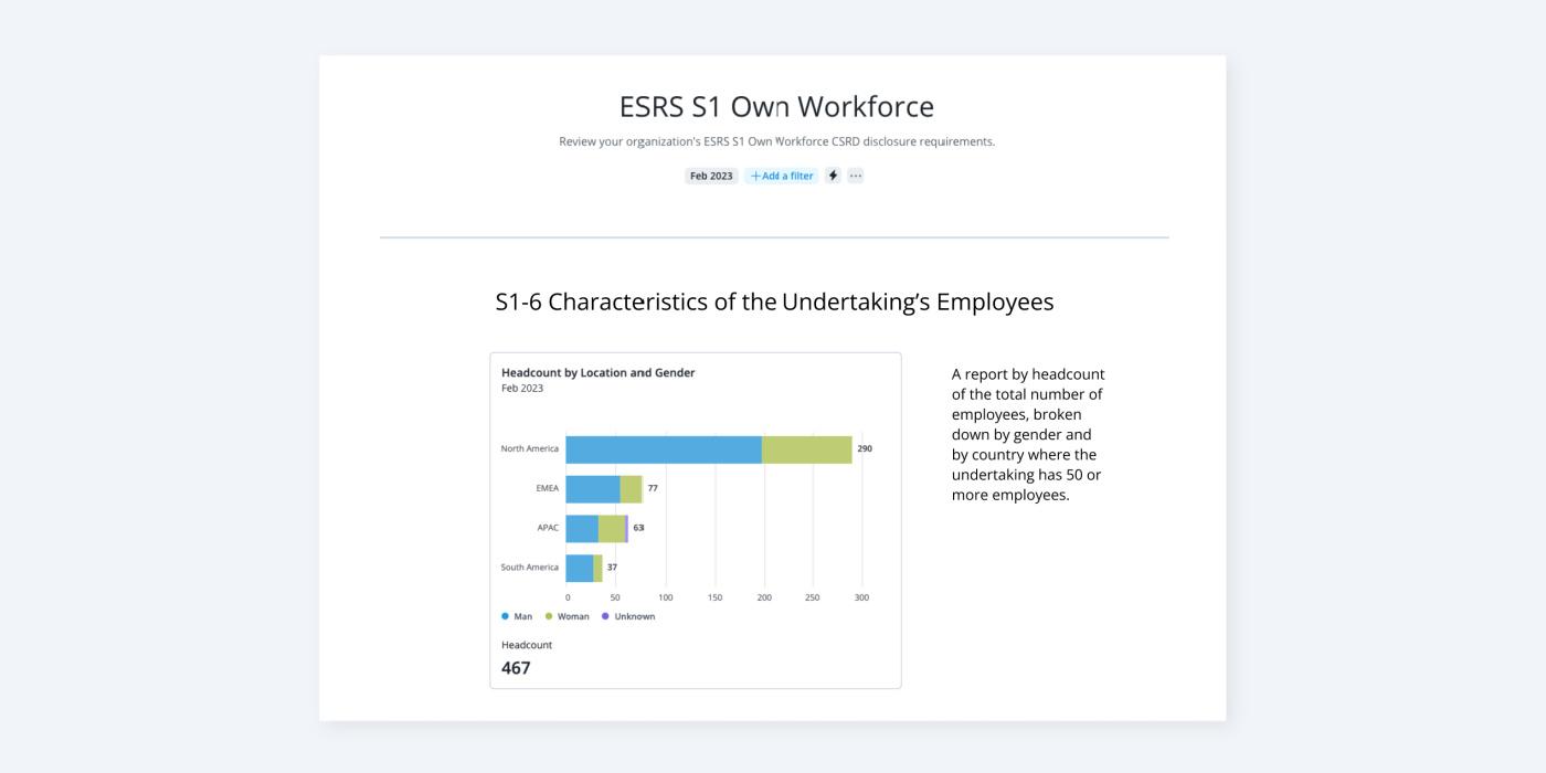 A product screenshot showing a Visier graph showing headcount broken down by gender and country for ESRS S1-6 Characteristics of the Undertaking’s Employees reporting.