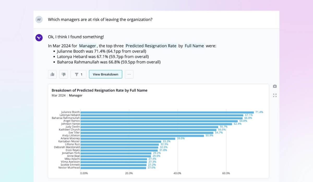 Vee answers strategic workforce planning questions about manager turnover in seconds.