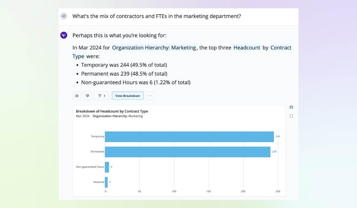 Vee answers total rewards questions about contractor and FTE utilization by department.
