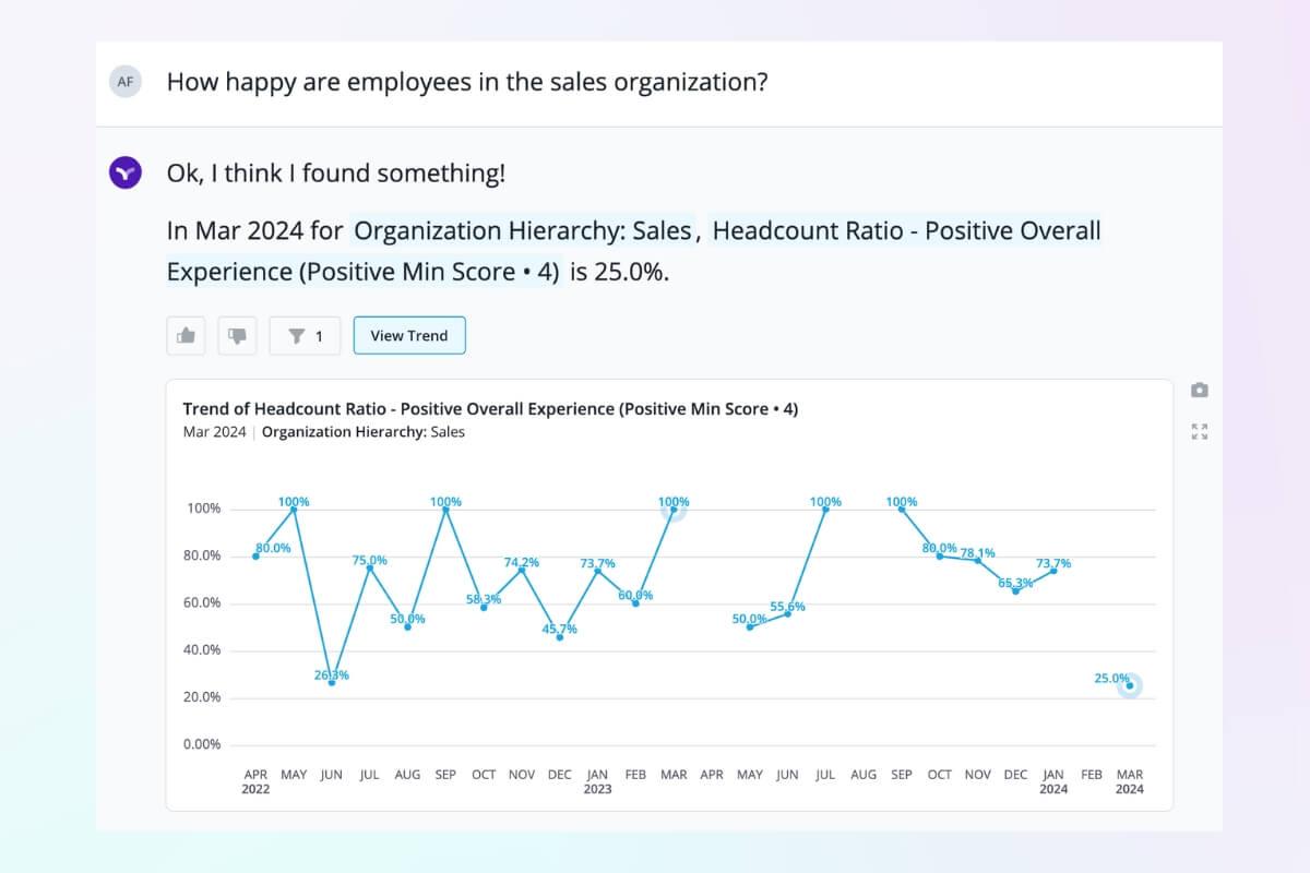 Vee can answer questions about employee happiness for HRBPs.