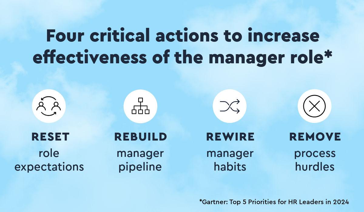 4 critical actions to increase the effectiveness of the manager role
