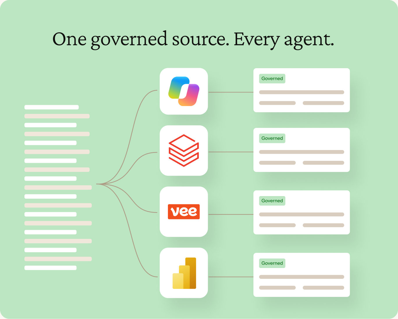 One governed source feeding Copilot, Databricks, Vee and Power BI agents