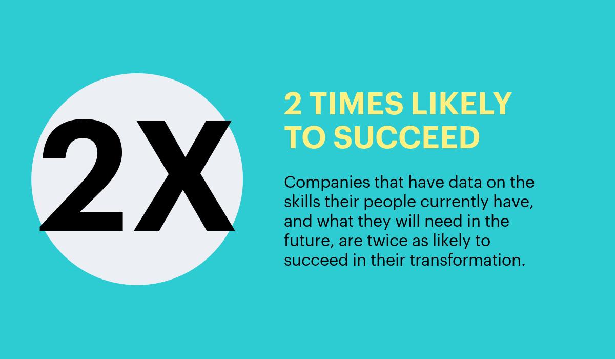 Statistic: Companies that have data on the skills their people currently have, and what they'll need in the future, are twice as likely to succeed in their transformation.