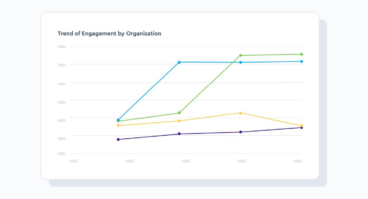 Visier UI image trend of engagement organization