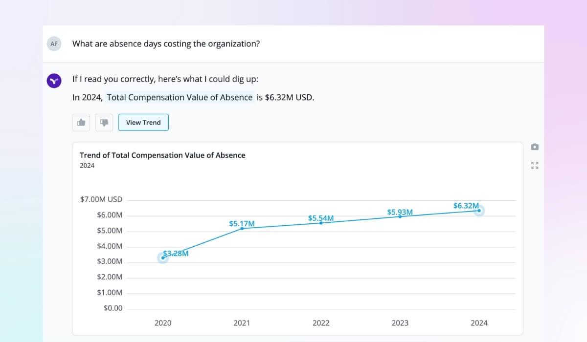 Vee answers strategic workforce planning questions about cost of absence in seconds.