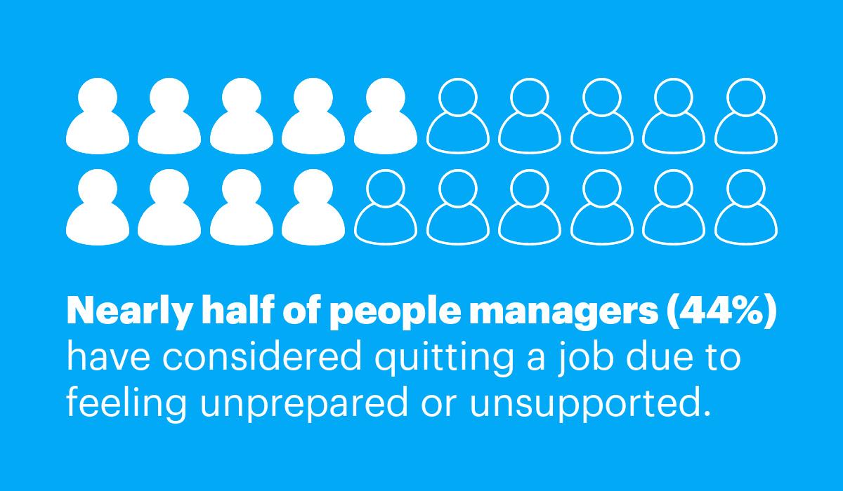 Nearly half of people managers considered quitting a job due to feeling unsupported