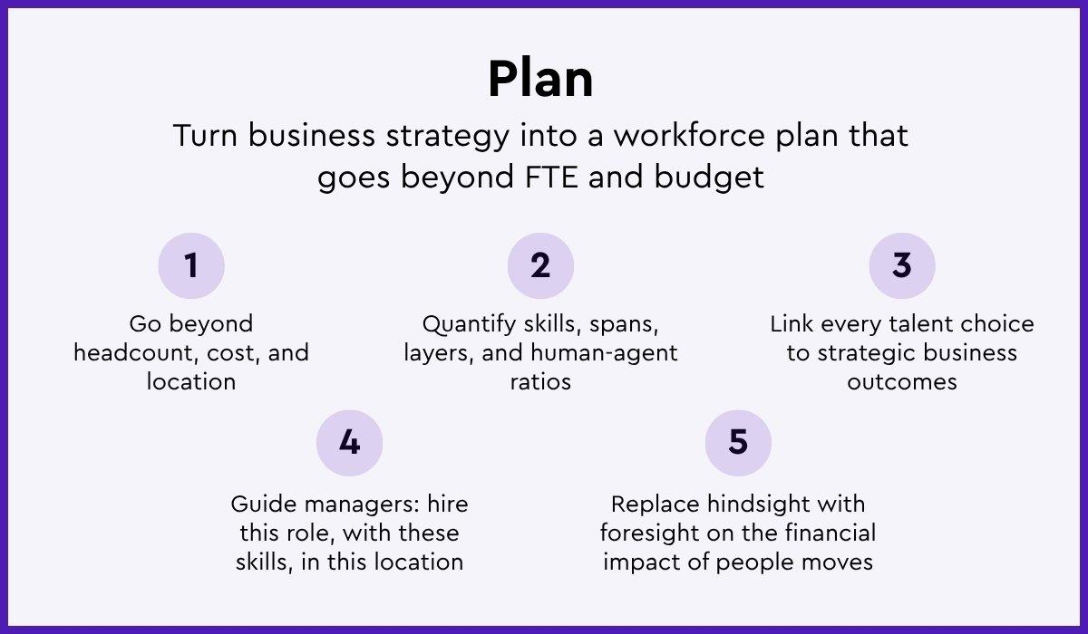 Steps to Plan to turn business strategy into a workforce plan