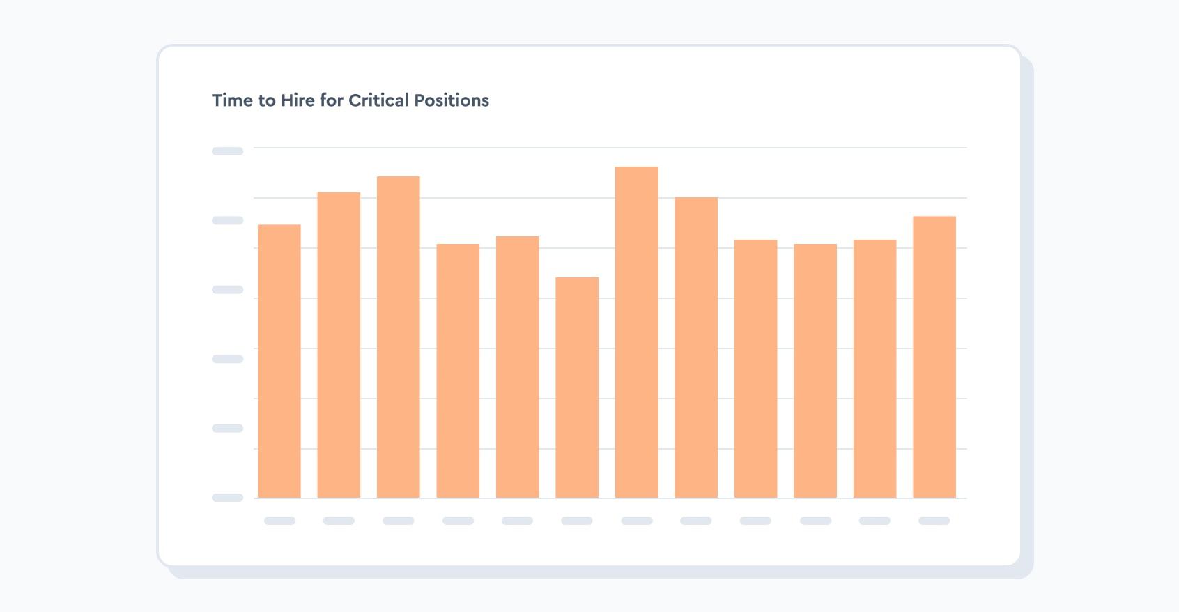 Visier UI exploring time to hire for critical positions.