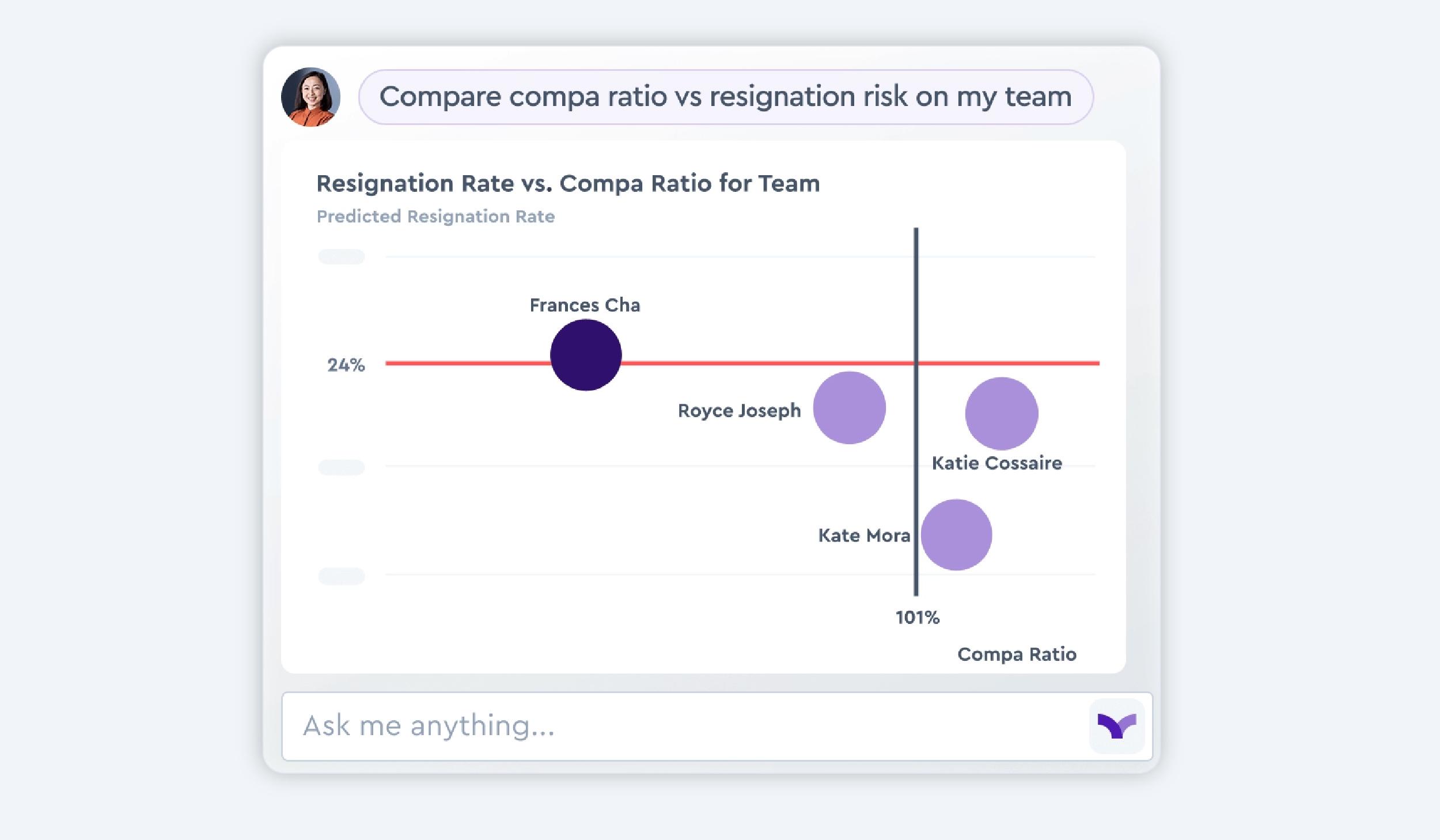 UI image compa ratio vs resignation risk